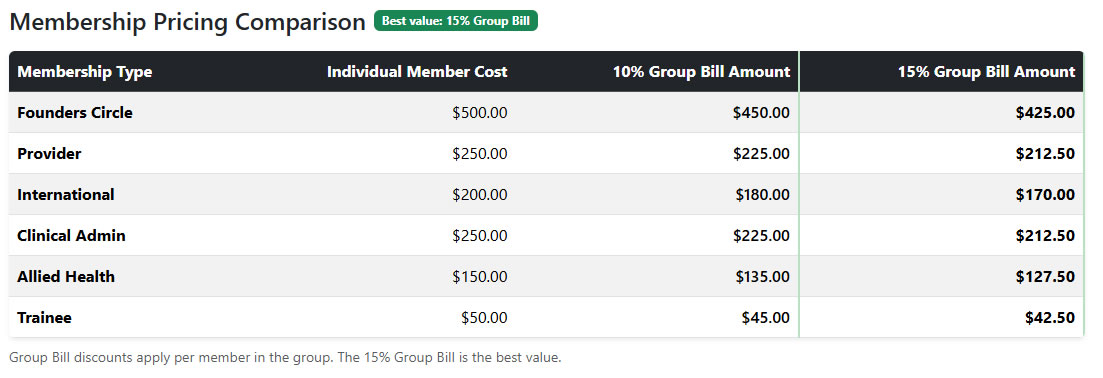 Group Bill Cost Comparison